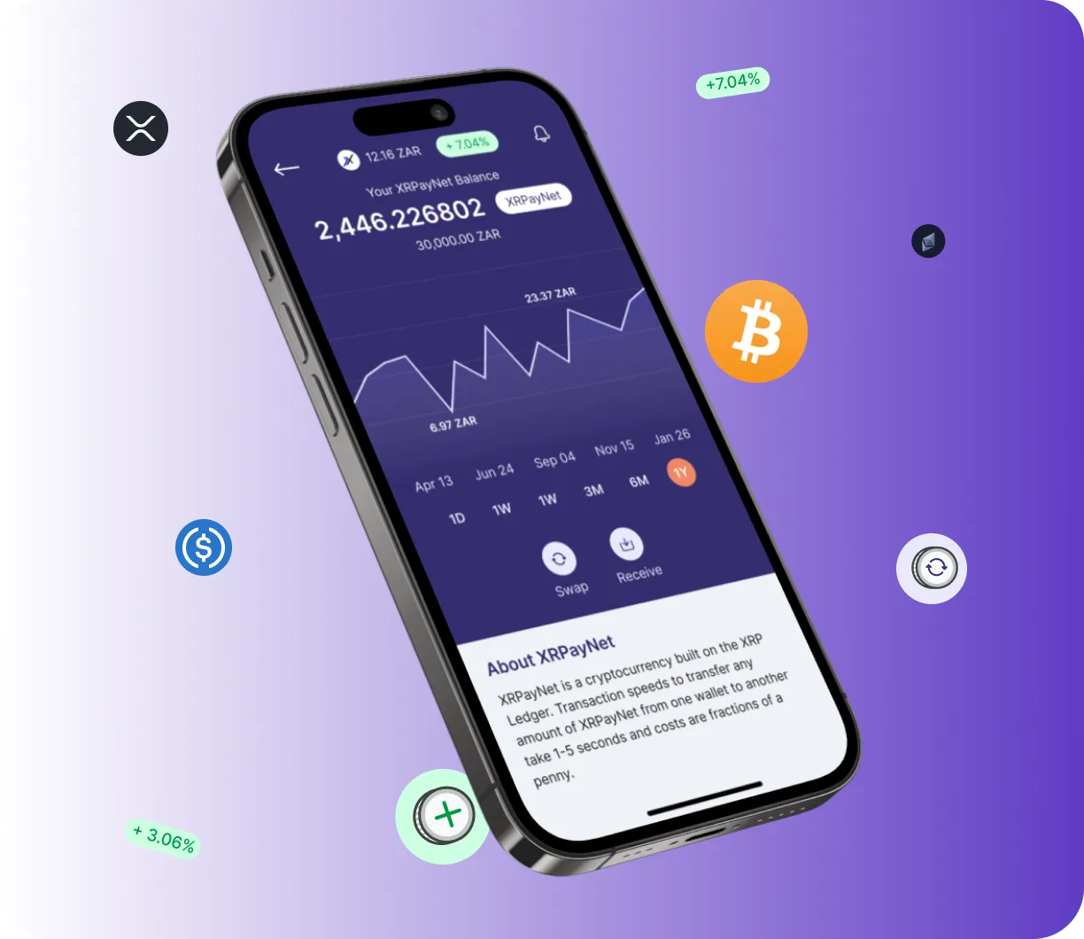 XBT +V4 Alrex - O que é o XBT +V4 Alrex?